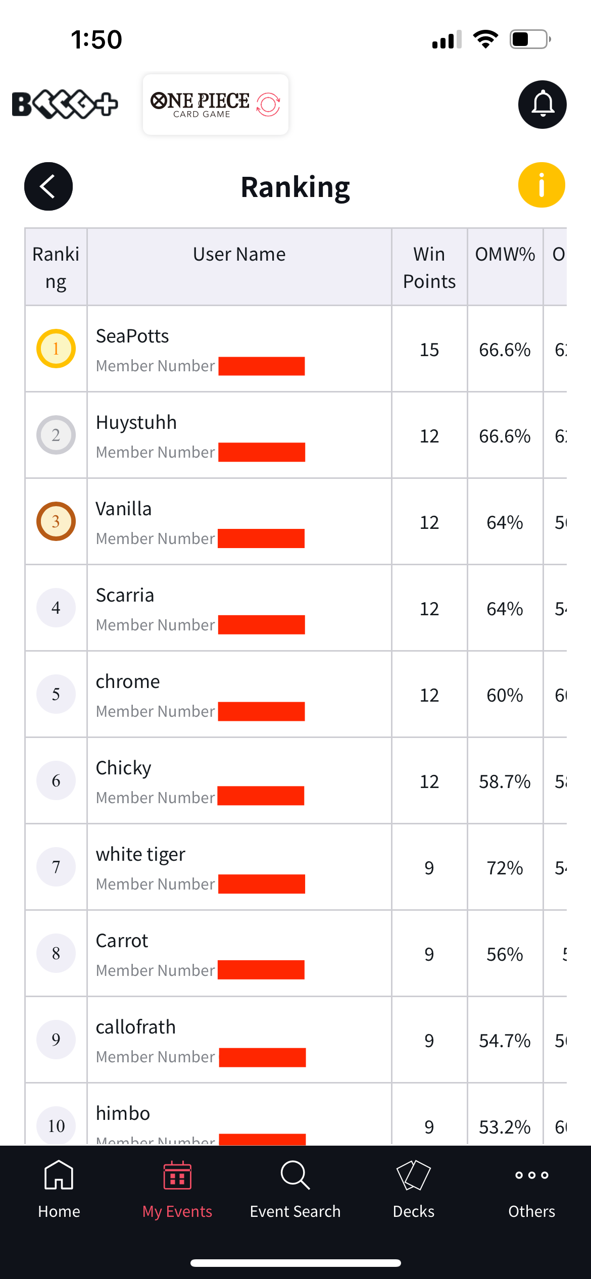 Rankings Screenshot Wrong